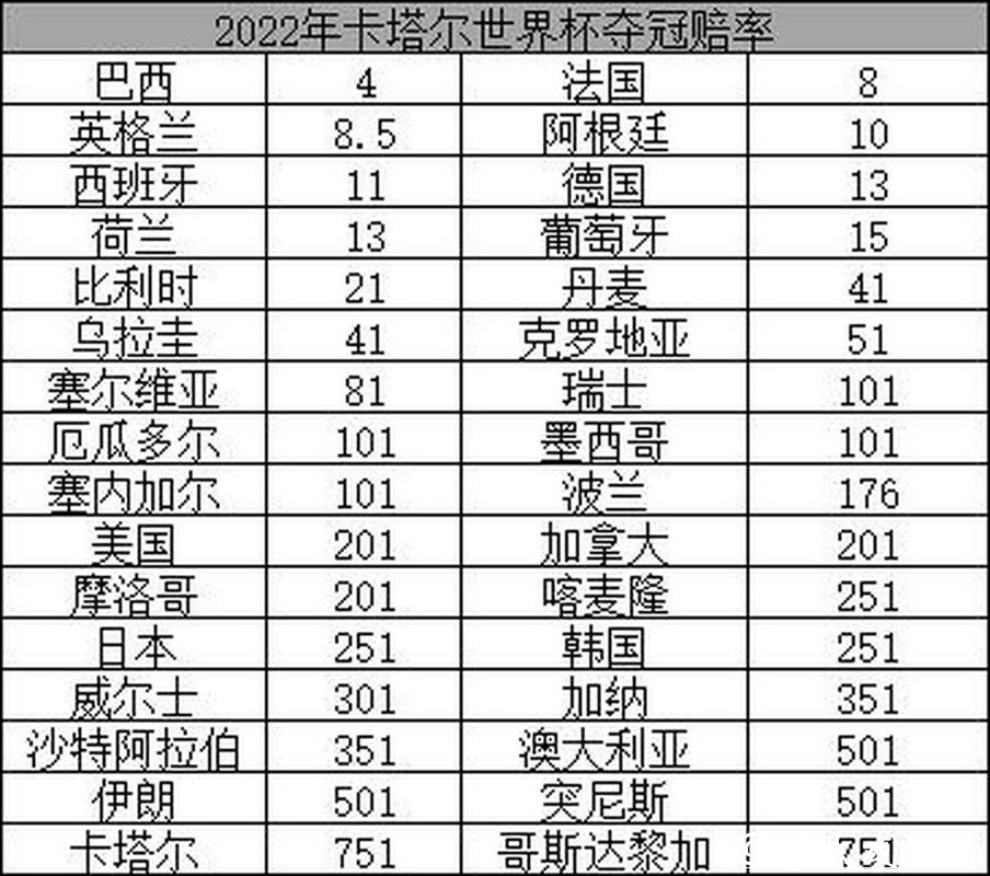 2026世界杯投注：最新赔率趋势与分析