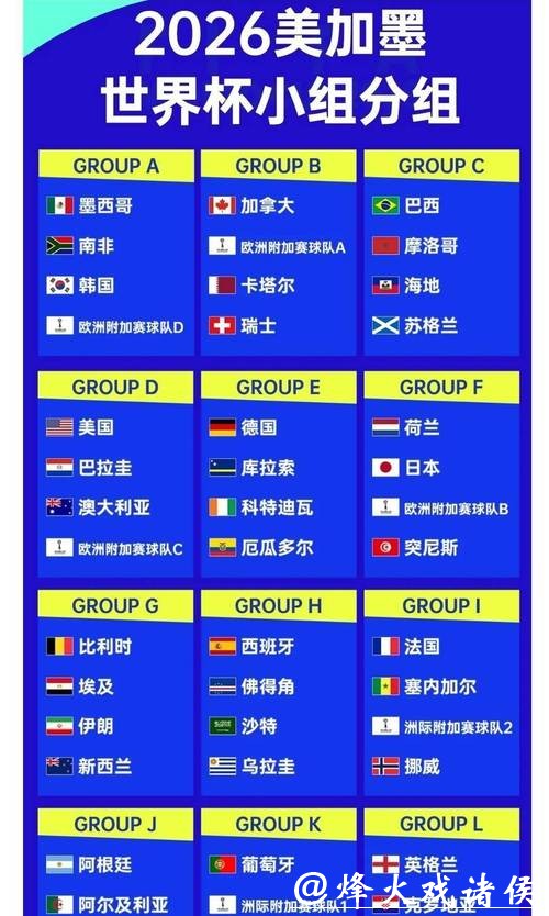 2026世界杯投注：最新赔率趋势与分析