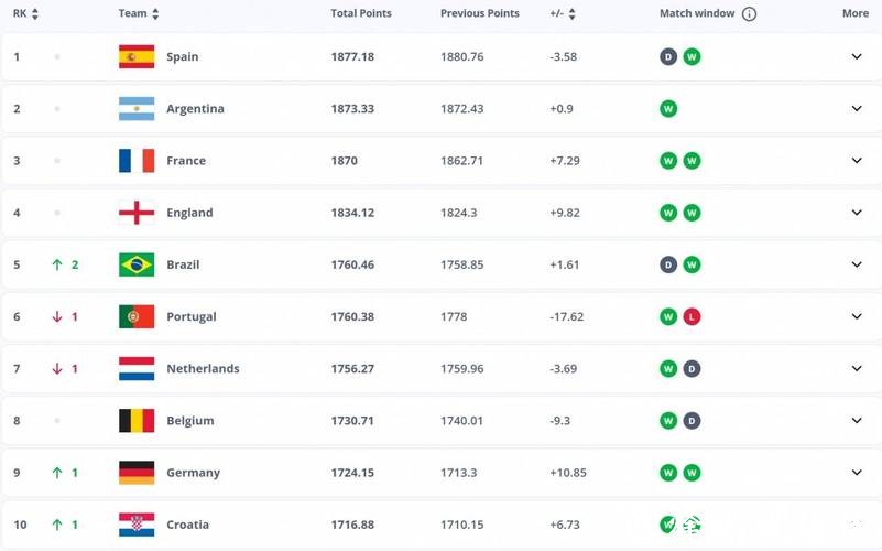 2026世界杯投注：最新赔率趋势与分析