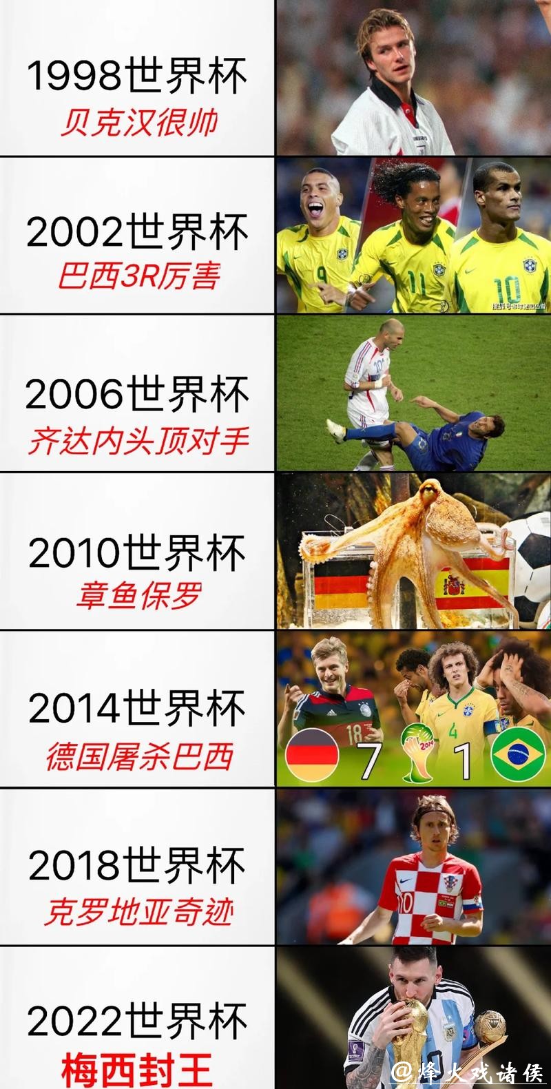 世界杯预测：历史战绩回顾与未来展望