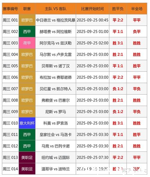 世界杯买球:综合比分预测高胜率技巧 世界杯买球:综合比分预测高胜率技巧