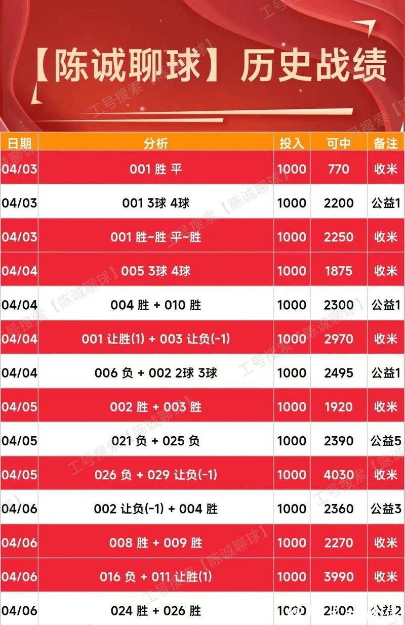 世界杯买球:综合比分预测高胜率技巧 世界杯买球:综合比分预测高胜率技巧