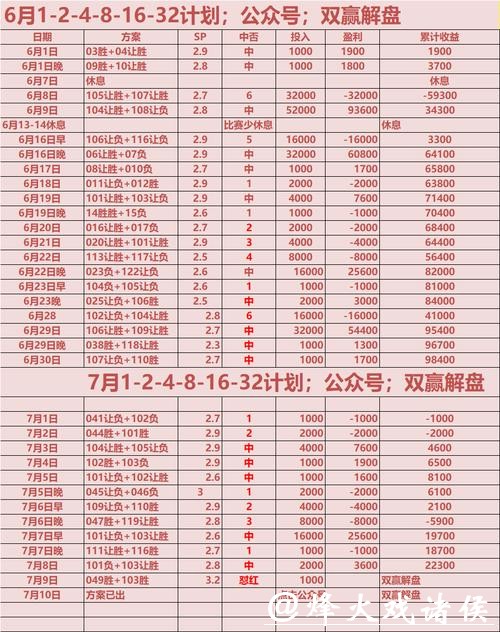 世界杯竞猜平台赔率对比技巧 世界杯竞猜平台赔率对比技巧