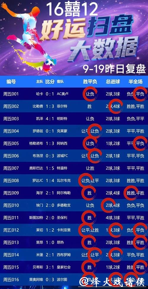 世界杯外围竞猜:一文教会你合理规划资金 世界杯外围竞猜:一文教会你合理规划资金