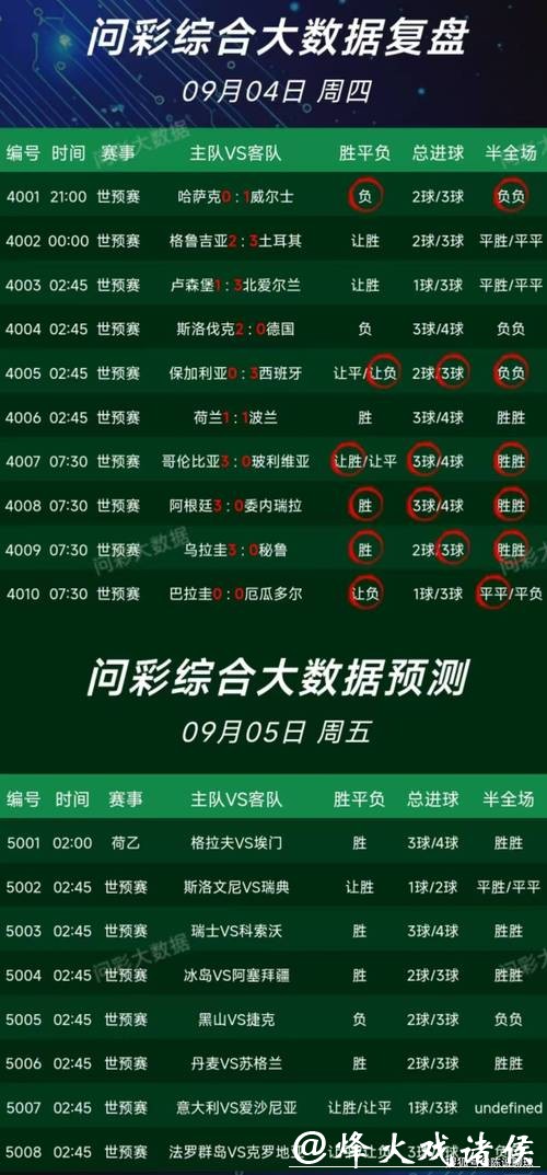 世界杯买球:足彩专家推荐预测 世界杯买球:足彩专家推荐预测