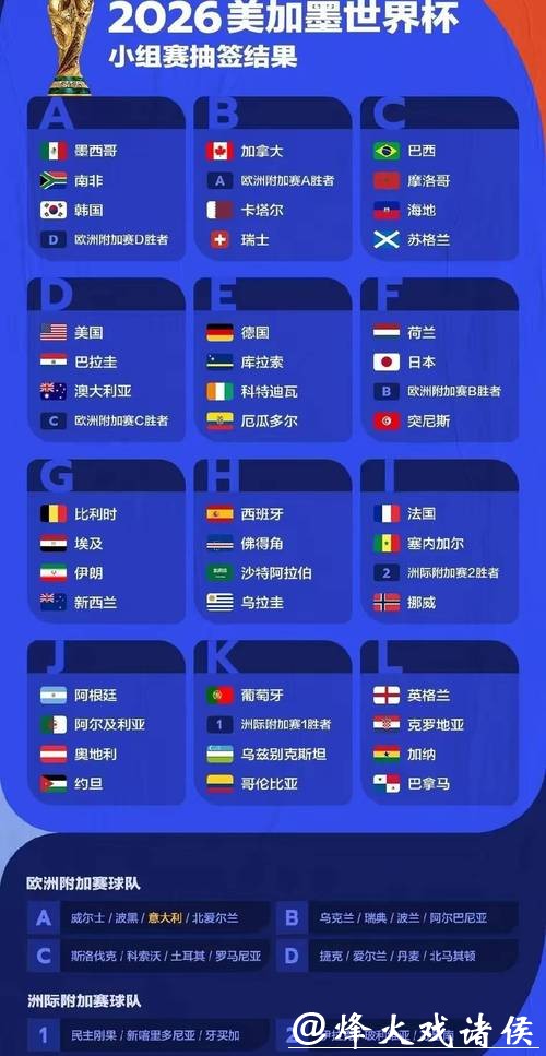 2026世界杯预测:主办国主场优势解读 2026世界杯预测:主办国主场优势解读