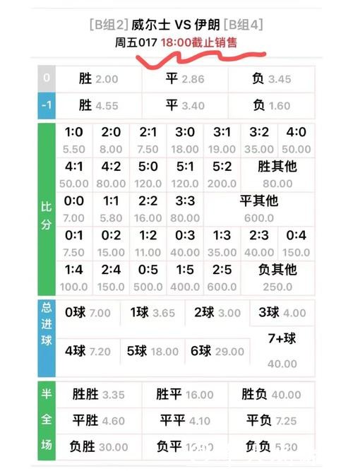 世界杯外围买球：赔率如何科学计算