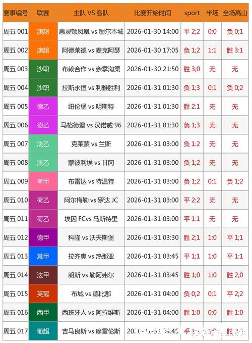 世界杯竞彩：专家推荐胜负如何选择