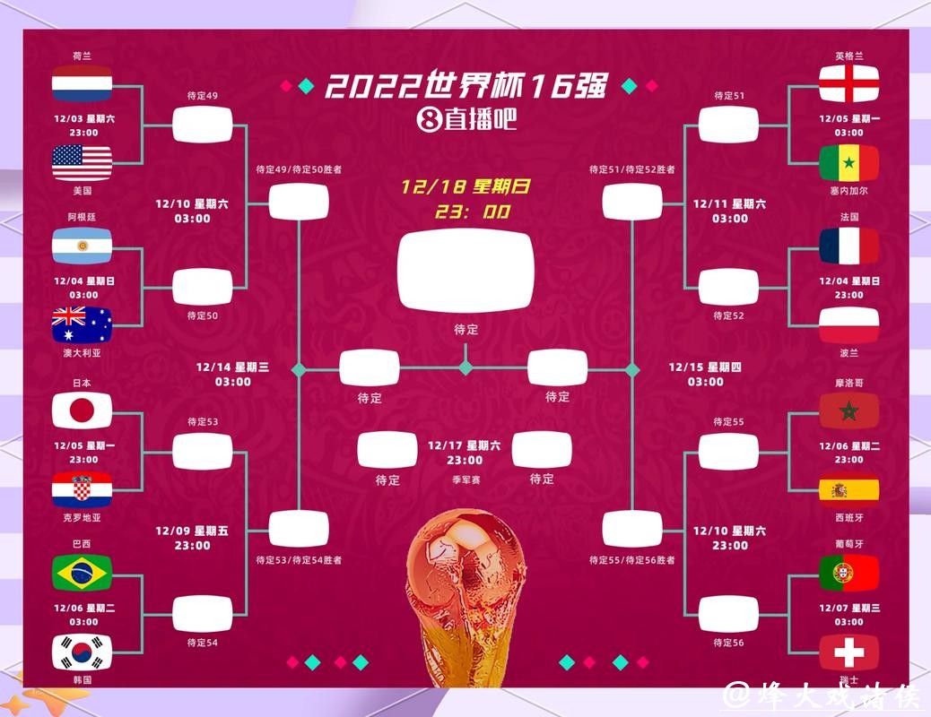 世界杯竞彩冷门预测方法全揭秘 世界杯竞彩冷门预测方法全揭秘