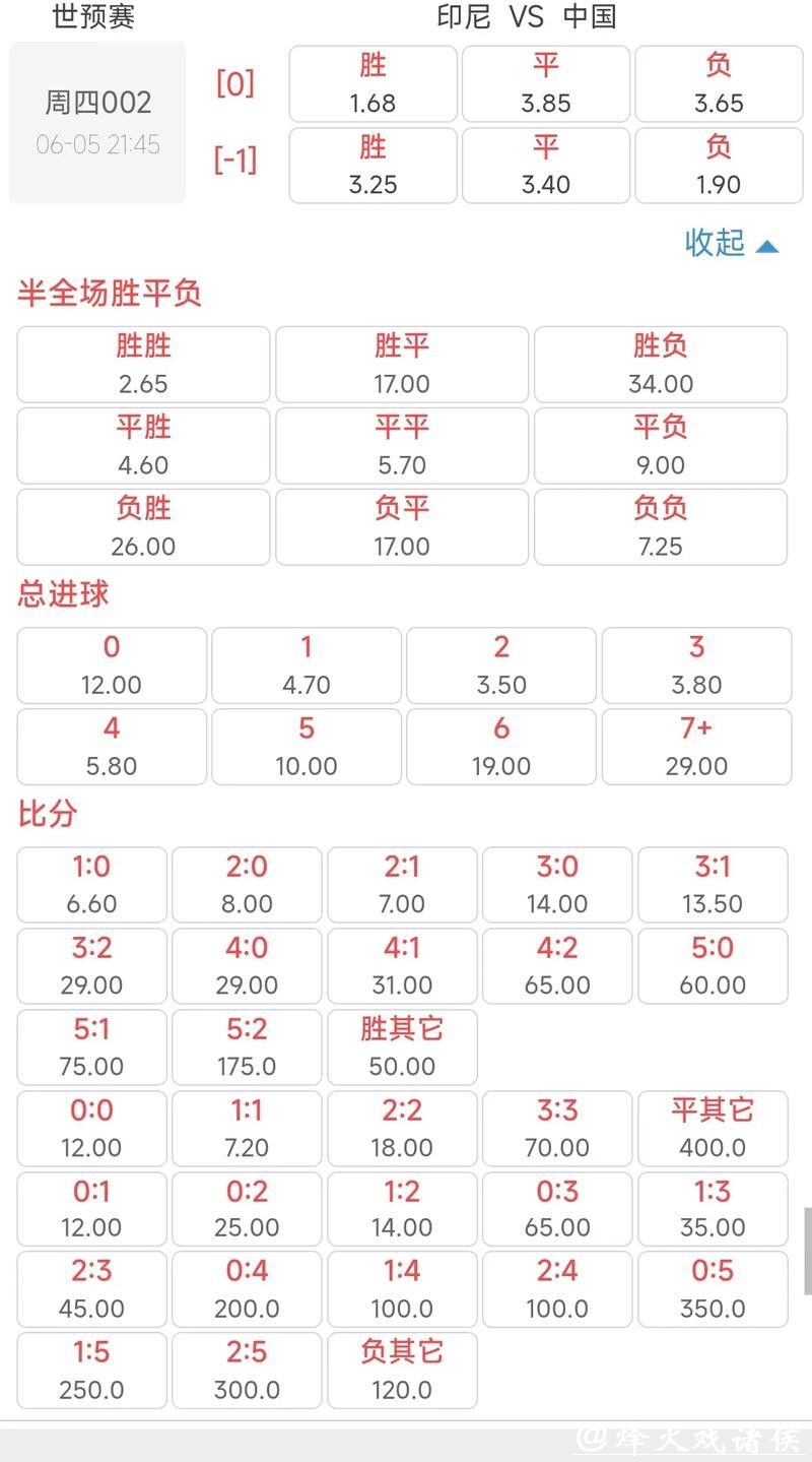 世界杯外围竞猜:最新赔率与热门预测分享 世界杯外围竞猜:最新赔率与热门预测分享
